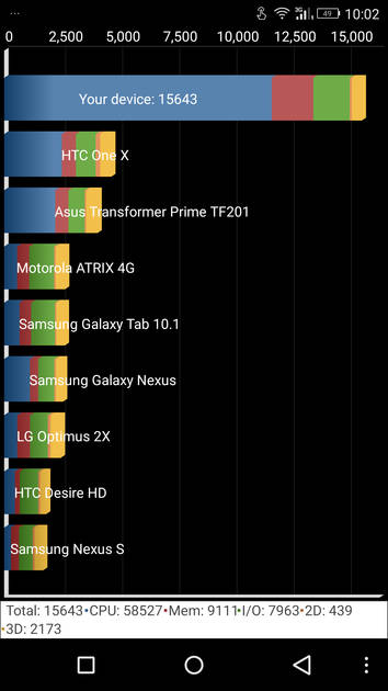 Benchmarks