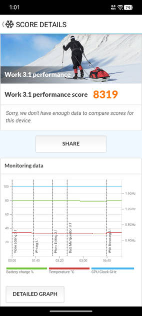 PC Mark Performance