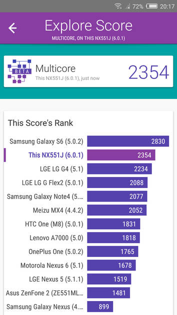 Benchmarks
