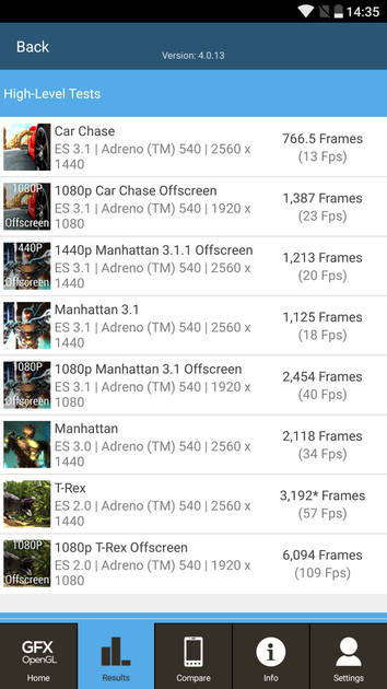 Benchmarks
