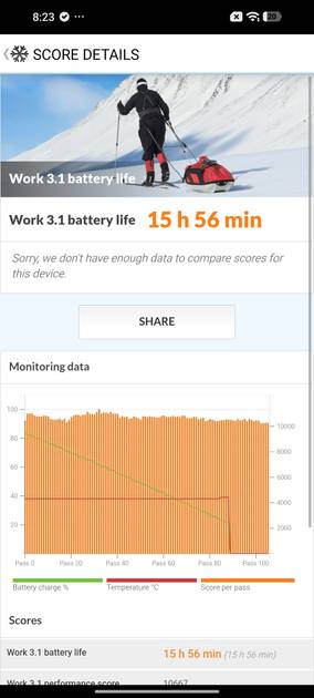 Benchmarks
