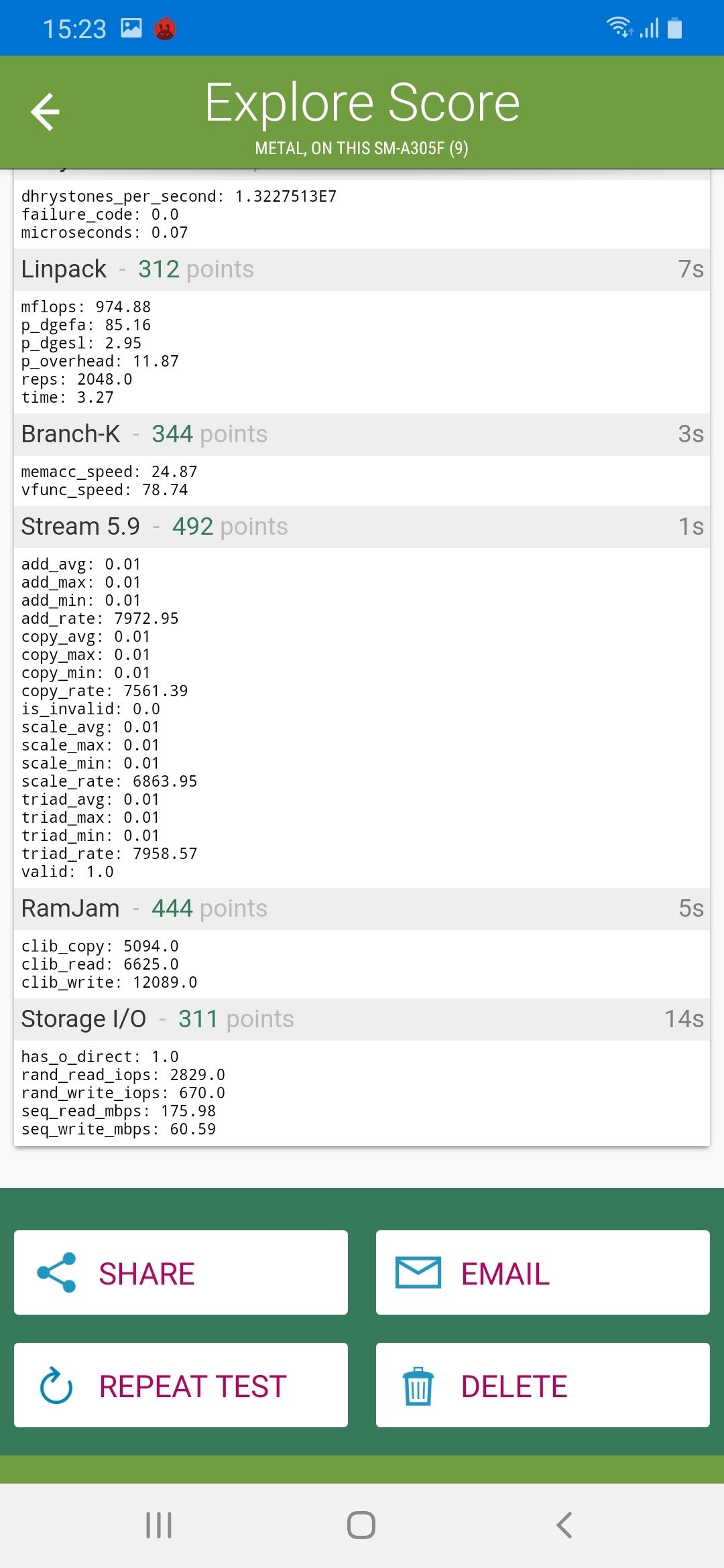 Linpack Benchmark