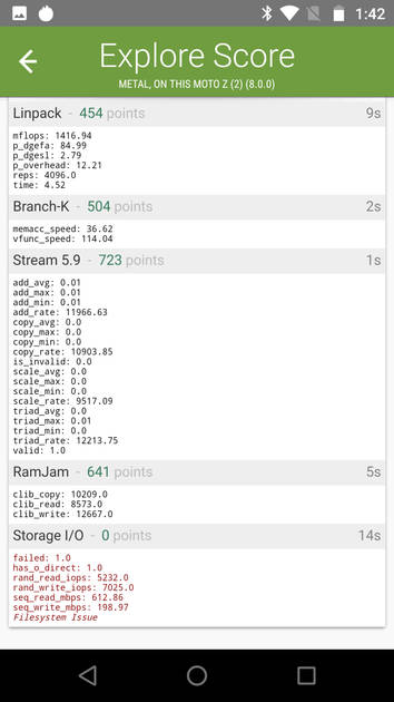 Benchmarks