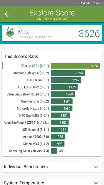Benchmarks