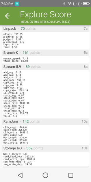 benchmarks