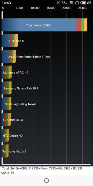 benchmarks