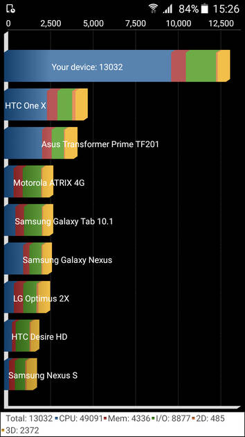 Benchmarks