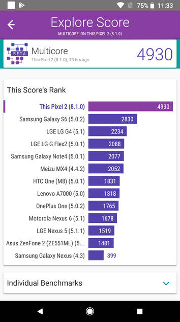 Benchmarks