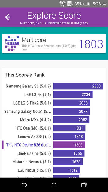 Benchmarks