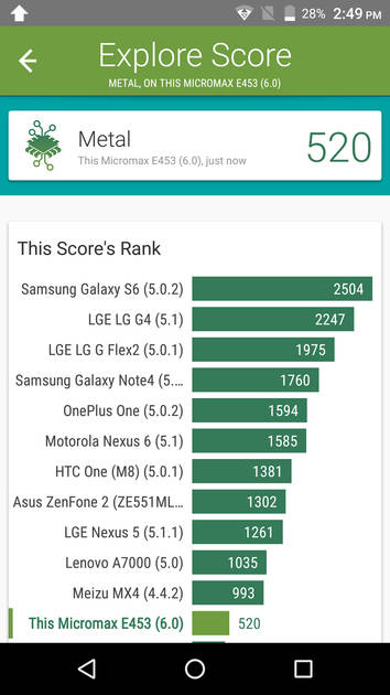 benchmarks