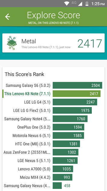 benchmarks