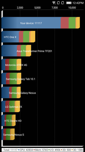benchmarks