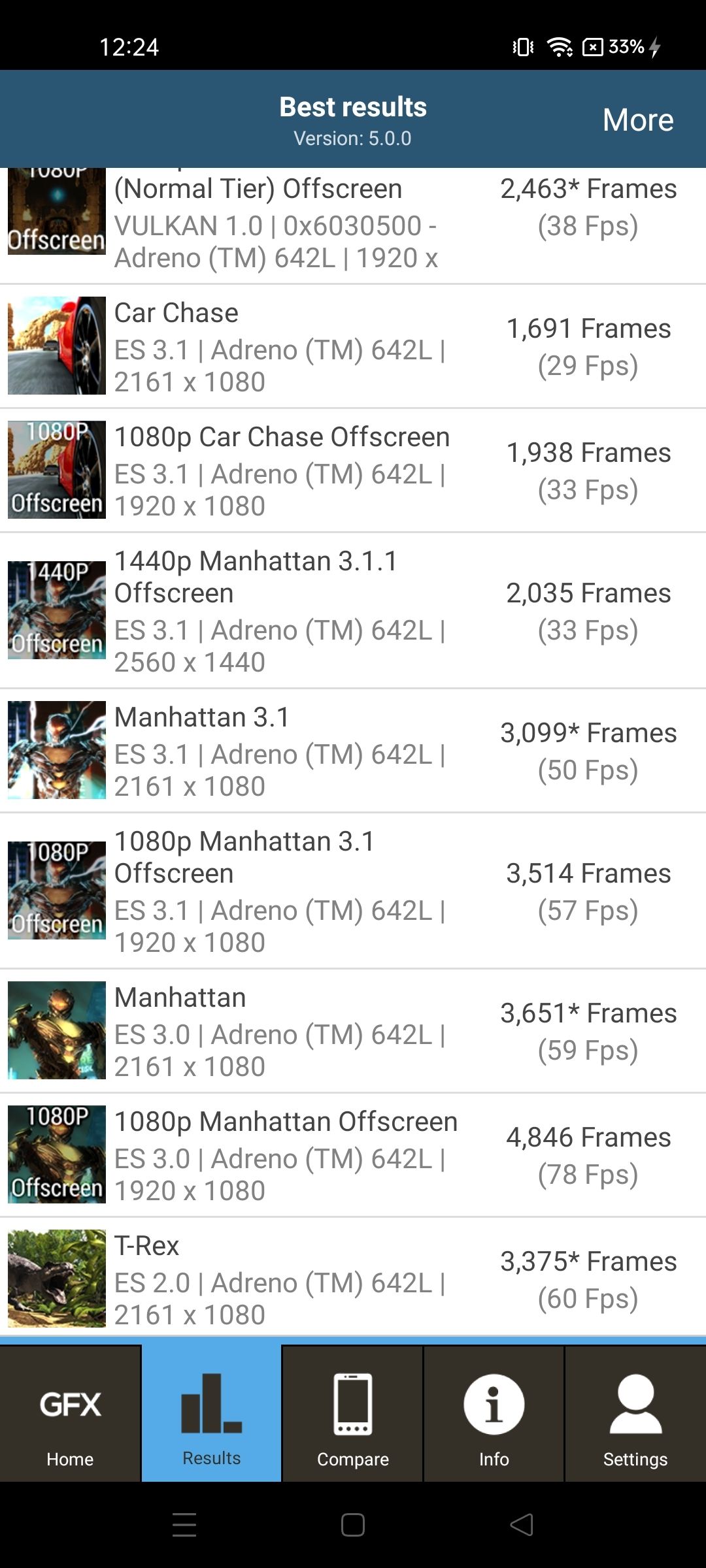 Benchmarks