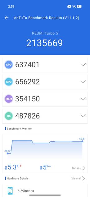 Benchmarks