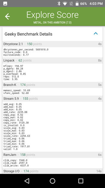 benchmarks