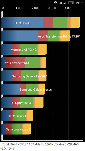 Benchmarks