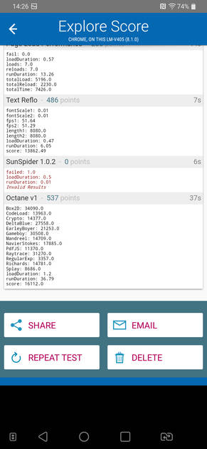 Benchmarks