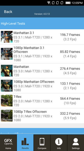 Benchmarks