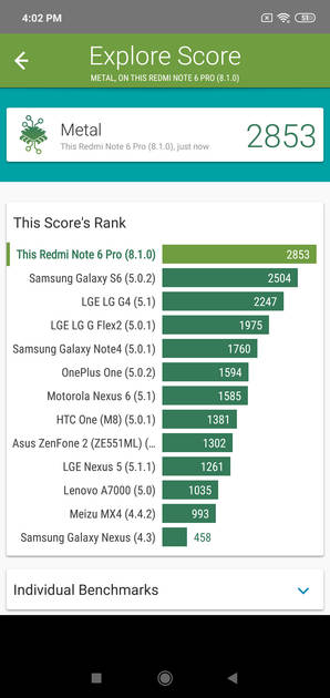 Benchmarks