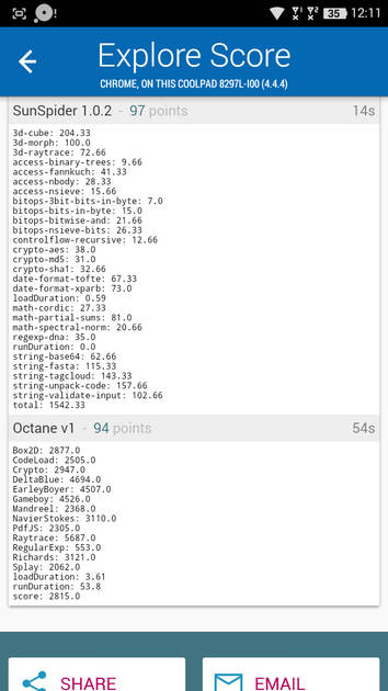 Benchmarks