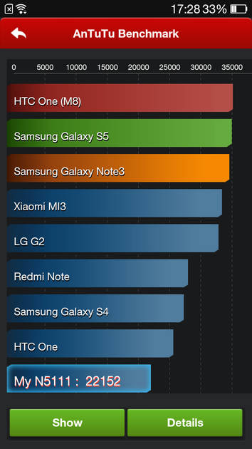 Benchmarks