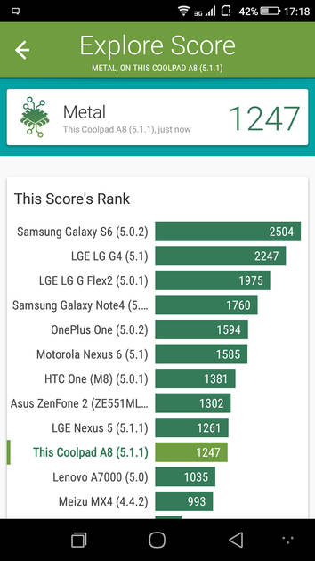 Benchmarks