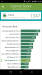 Benchmarks