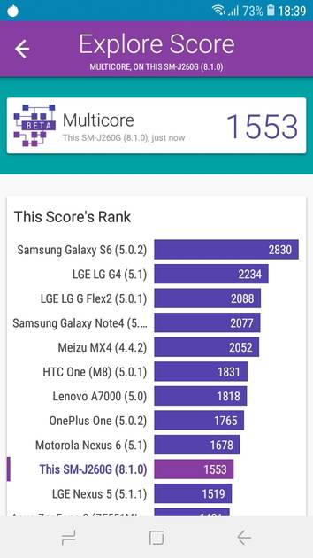 Benchmarks