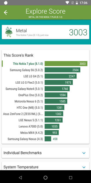 Benchmarks