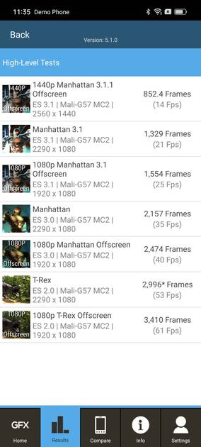 Benchmarks