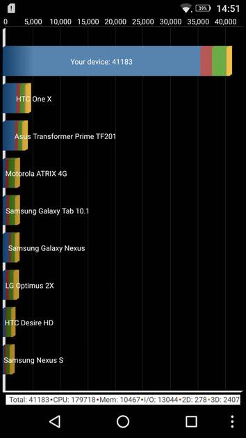 benchmarks