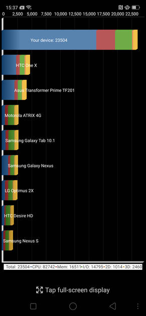 Benchmarks