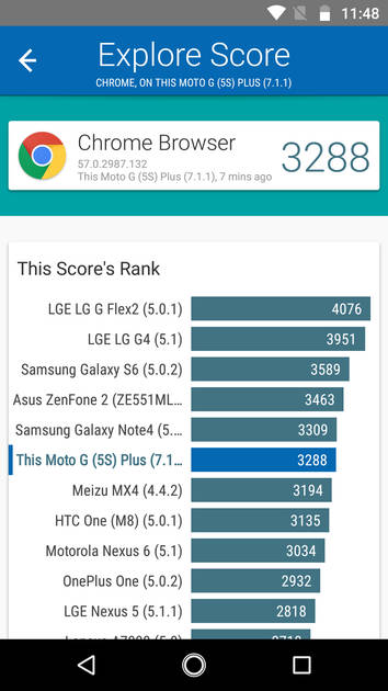 Benchmarks