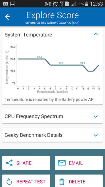 Benchmarks