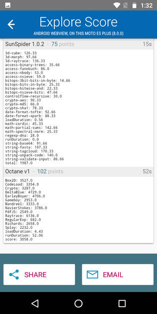 Benchmarks