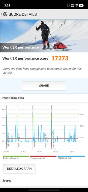 Benchmarks