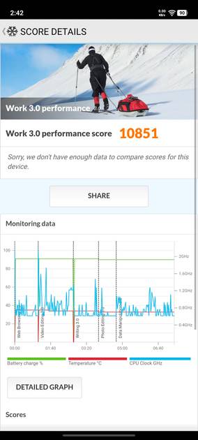 benchmarks