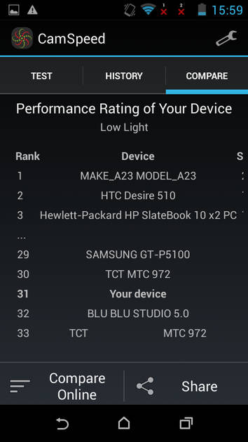Benchmarks