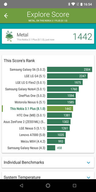 benchmarks