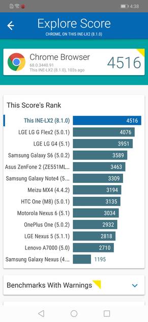 Benchmarks