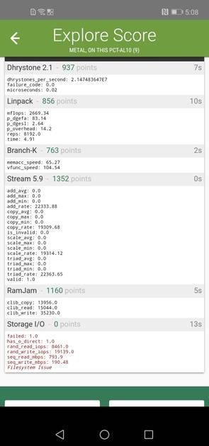 Benchmarks