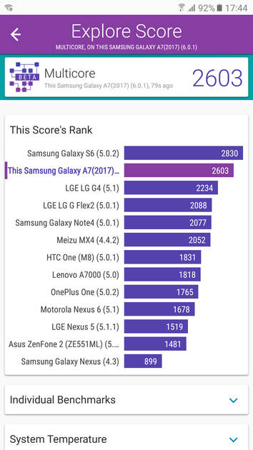 Benchmarks