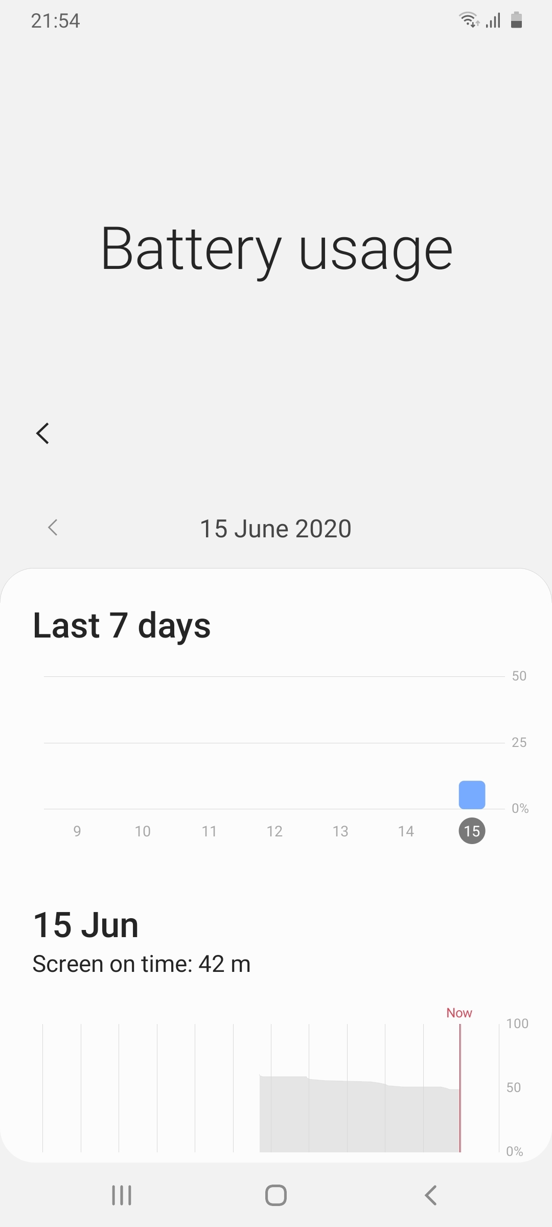UI