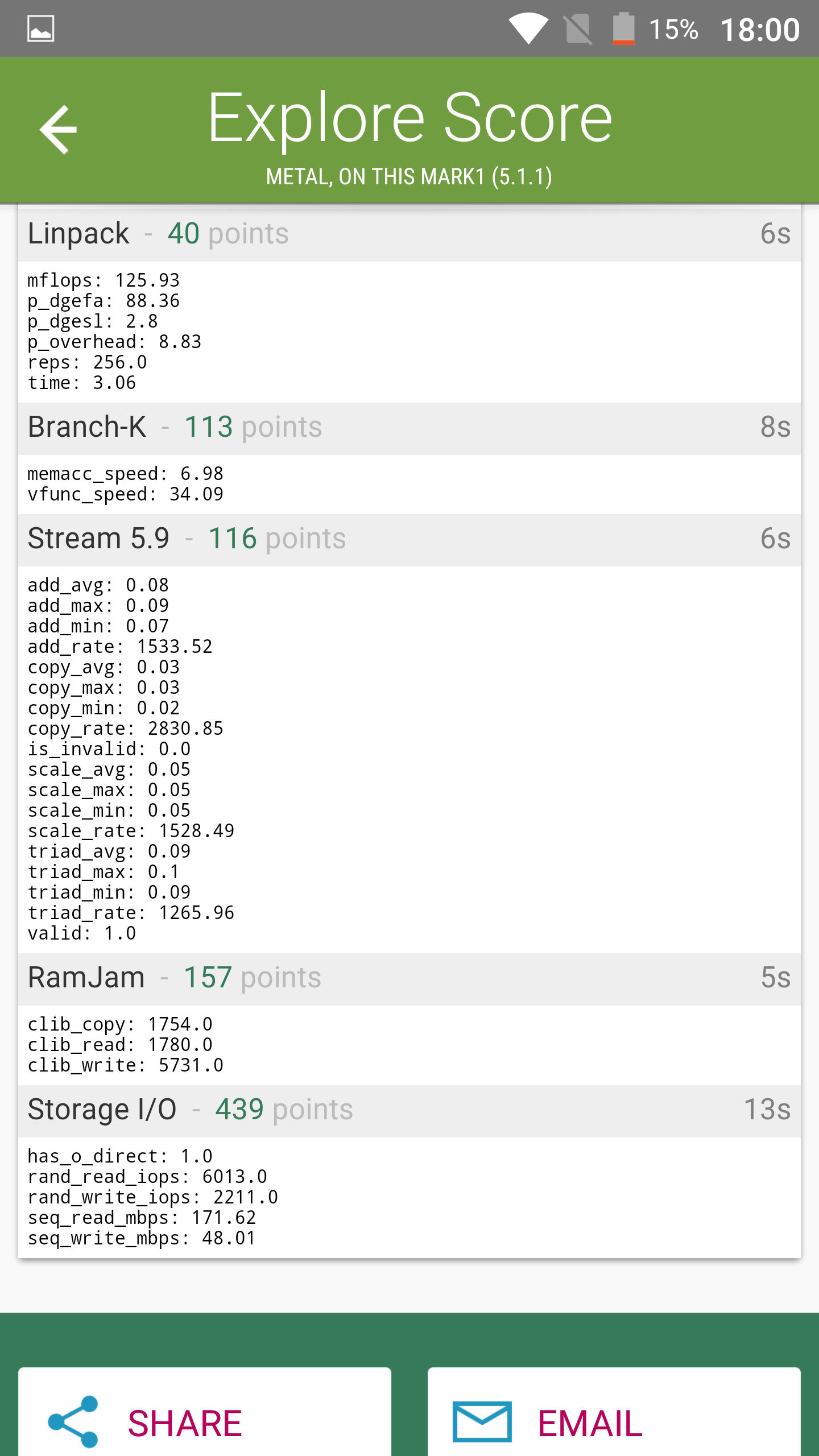 Benchmarks
