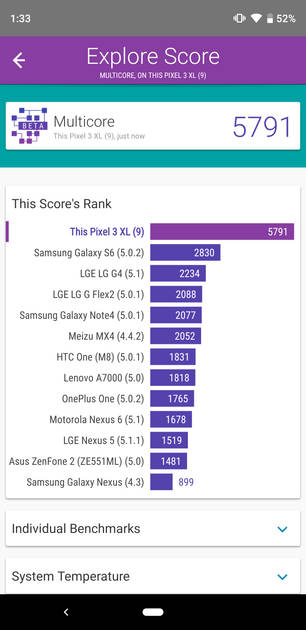 Benchmarks