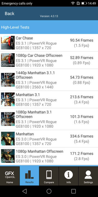 Benchmarks