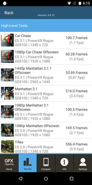 benchmarks