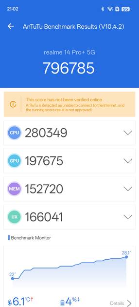 AnTuTu Benchmark