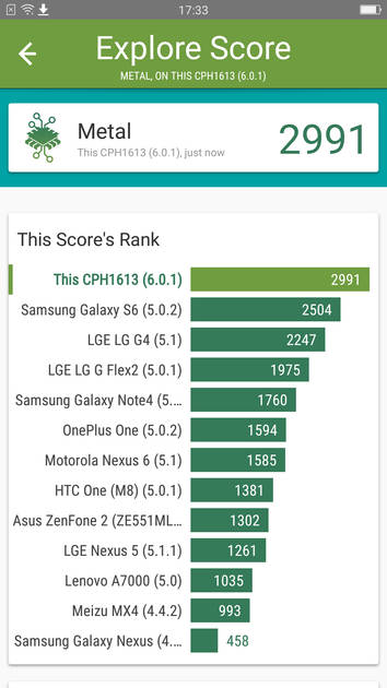 Benchmarks