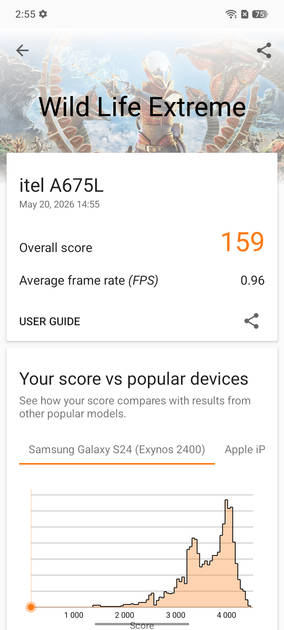Benchmarks
